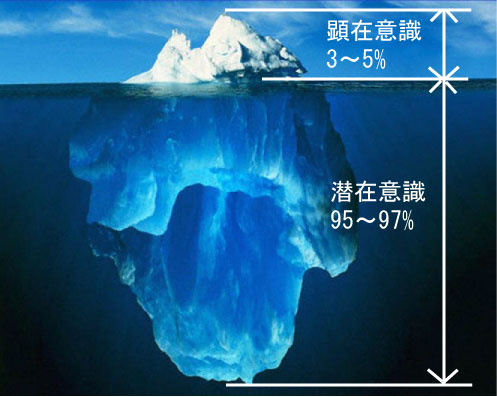 潜在意識と顕在意識